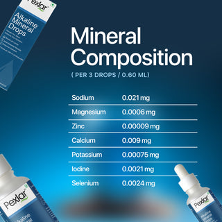 Pexlar Alkaline Mineral Drops for Drinking Water - 30ml | Adds Essential Minerals | Boosts pH & Taste | Daily Hydration Support