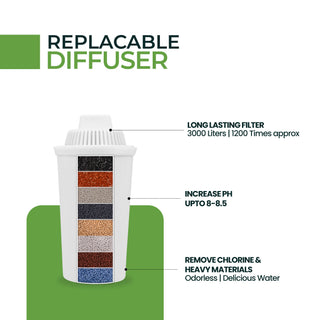 Alkaline Water Filter Jug | Alkaline Water Generator | 4 Litres | BPA Free