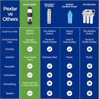 Alkaline Water Filter Bottle | Borosilicate Glass | Water Bottle with Filter inside | 500 ml