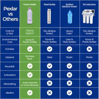 Pexlar Alkaline Water Filter Bottle | Stainless Steel, Alkaline Water Bottle, 850 ml