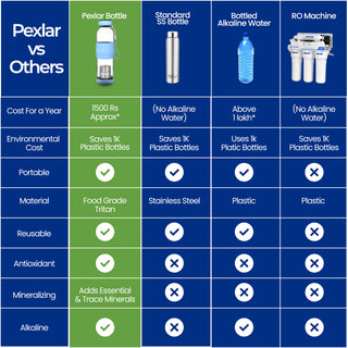 Alkaline Water Filter Bottle | Borosilicate Glass | Water Bottle with Filter inside | 500 ml