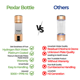 Hydrogen Bottle Golden (200 ml)