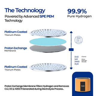 Hydrogen Bottle Golden (200 ml)