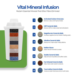 Alkaline Water Filter Jug | Alkaline Water Generator | 4 Litres | BPA Free