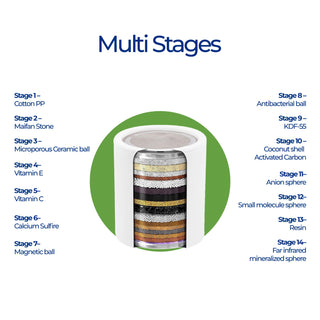 Shower Filter Replacement Cartridge | Compatible with Most Standard Shower Filters | Long-Lasting – Lemon Fragrance